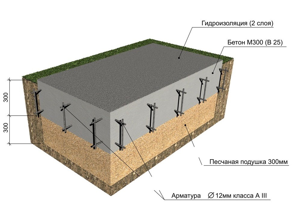 Особенности строительства плитного основания в Самаре